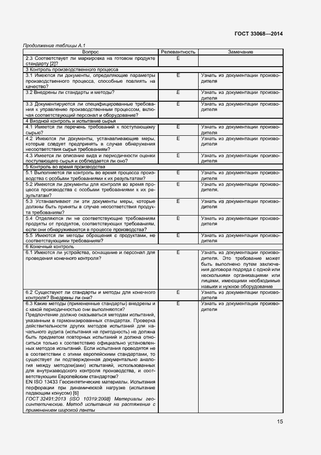 Страница 19 ГОСТ 33068-2014