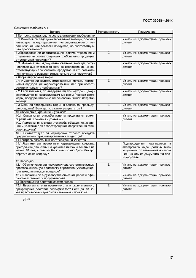 Страница 21 ГОСТ 33068-2014