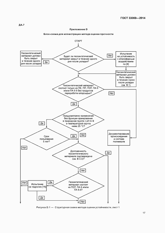Страница 21 ГОСТ 33069-2014