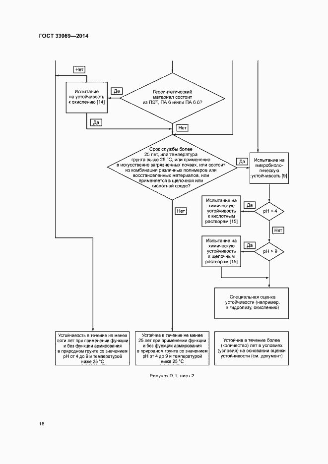 Страница 22 ГОСТ 33069-2014