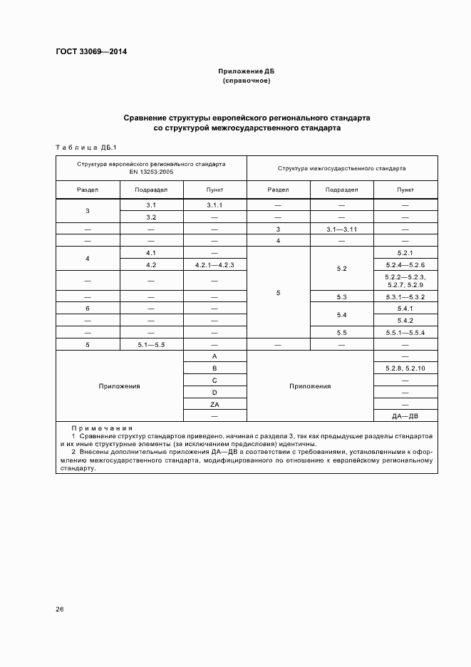 Страница 30 ГОСТ 33069-2014