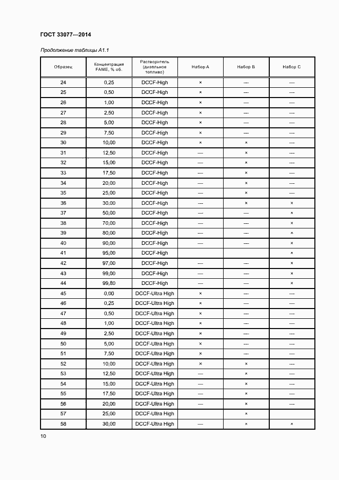 Страница 14 ГОСТ 33077-2014