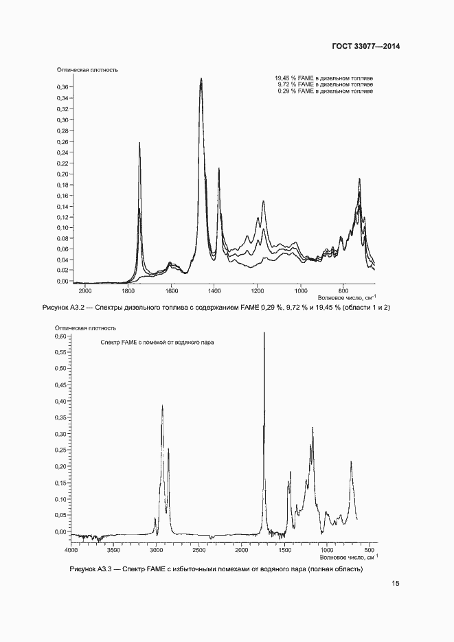 Страница 19 ГОСТ 33077-2014