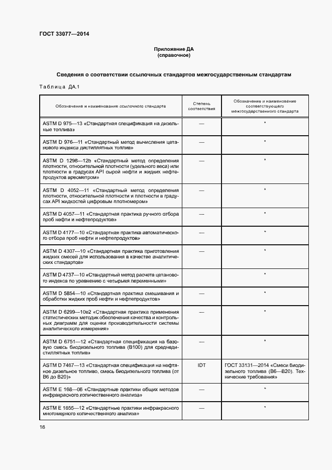 Страница 20 ГОСТ 33077-2014