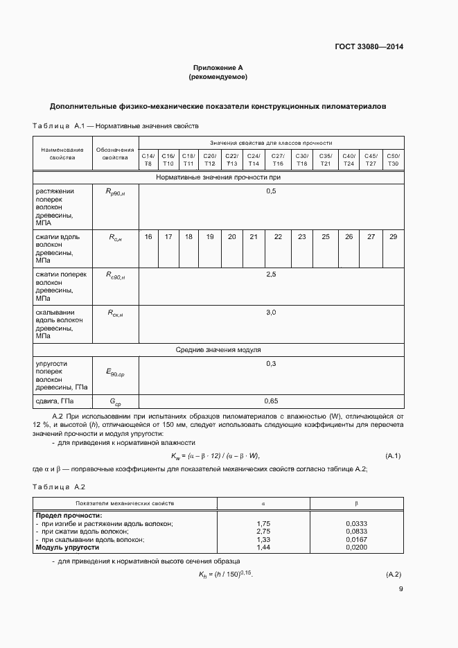 Страница 12 ГОСТ 33080-2014