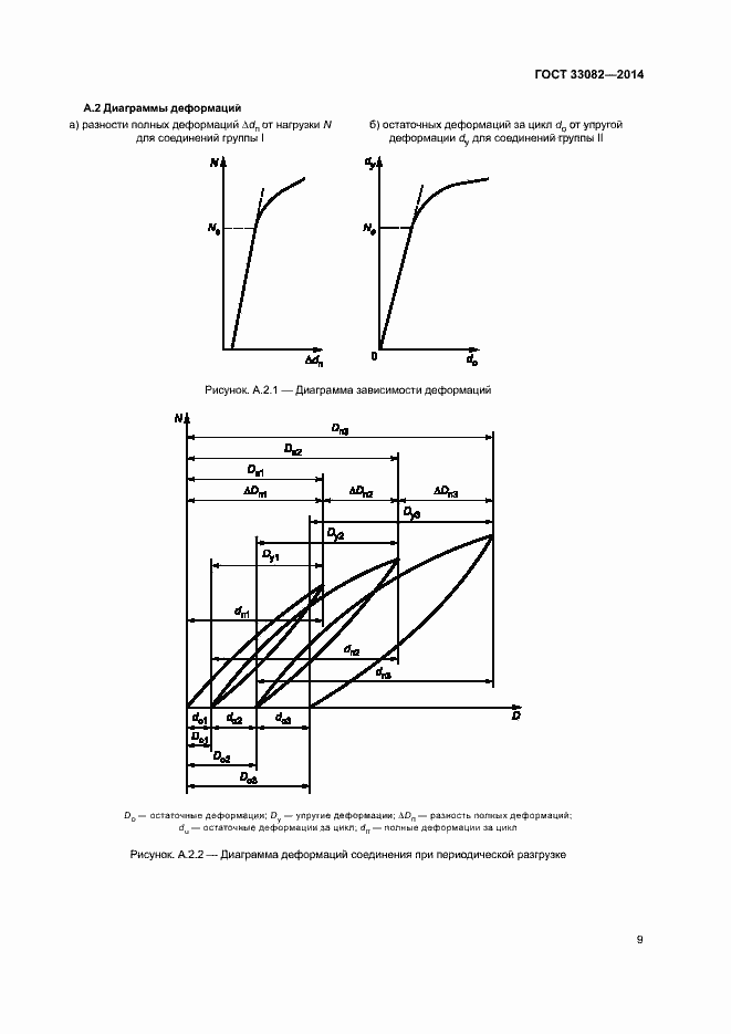 Страница 11 ГОСТ 33082-2014
