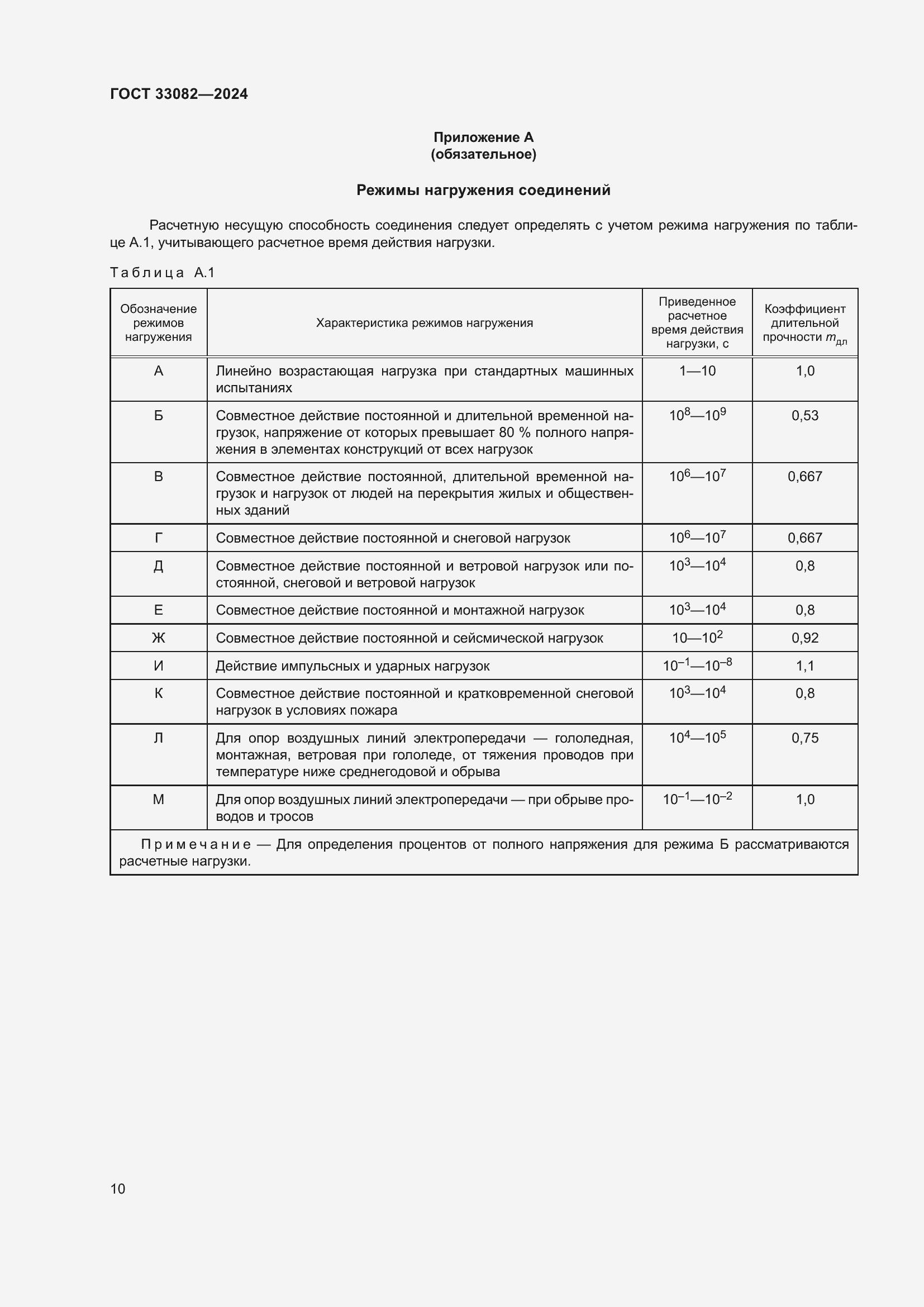 Страница 14 ГОСТ 33082-2024