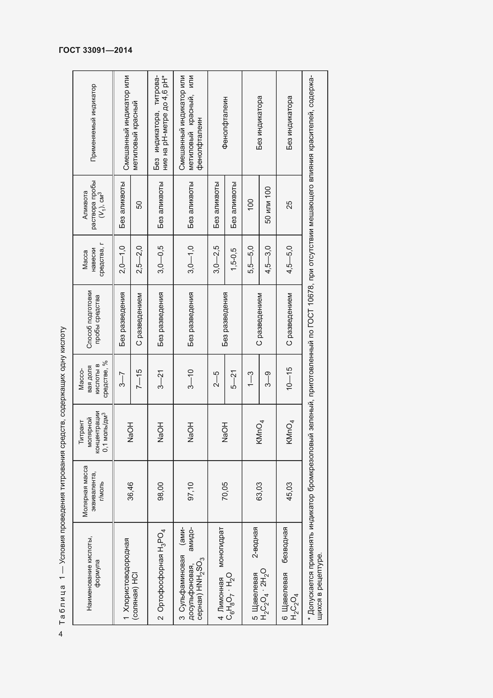 Страница 8 ГОСТ 33091-2014