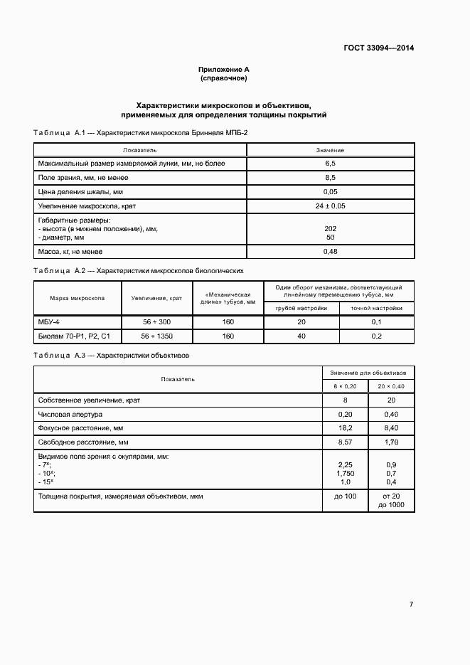 Страница 10 ГОСТ 33094-2014