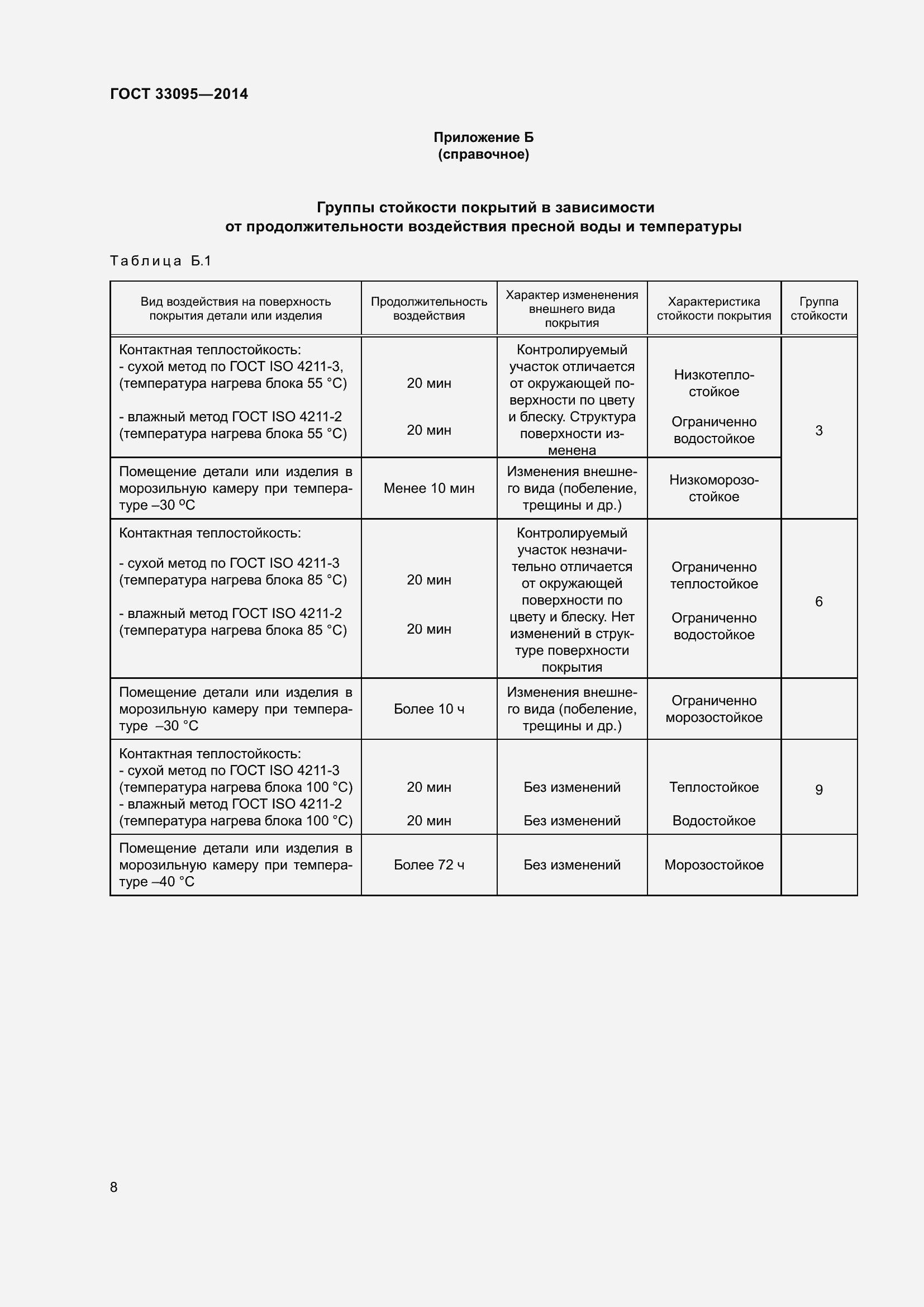 Страница 12 ГОСТ 33095-2014