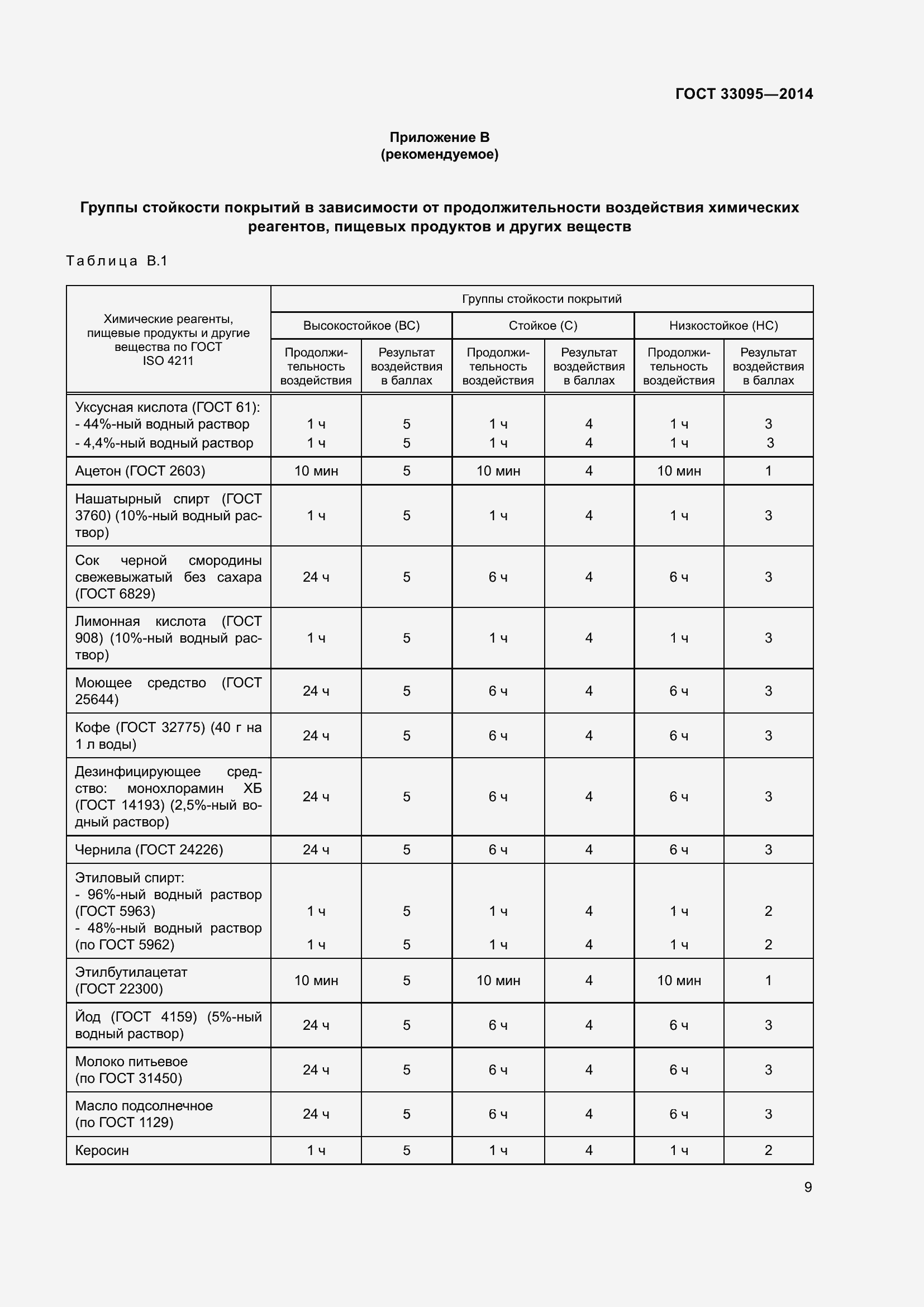 Страница 13 ГОСТ 33095-2014