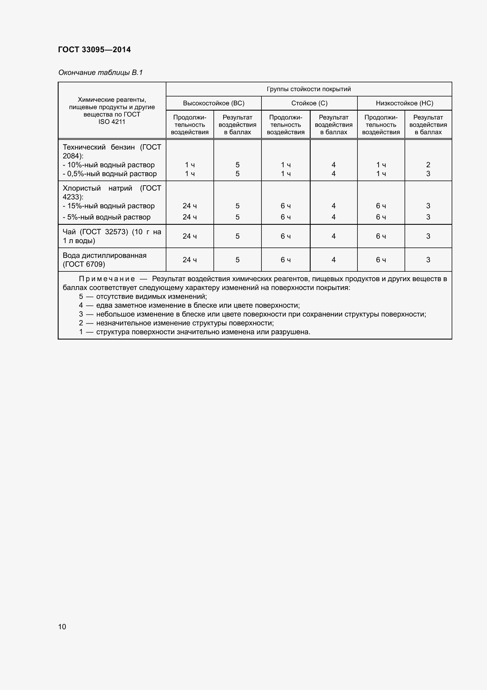 Страница 14 ГОСТ 33095-2014