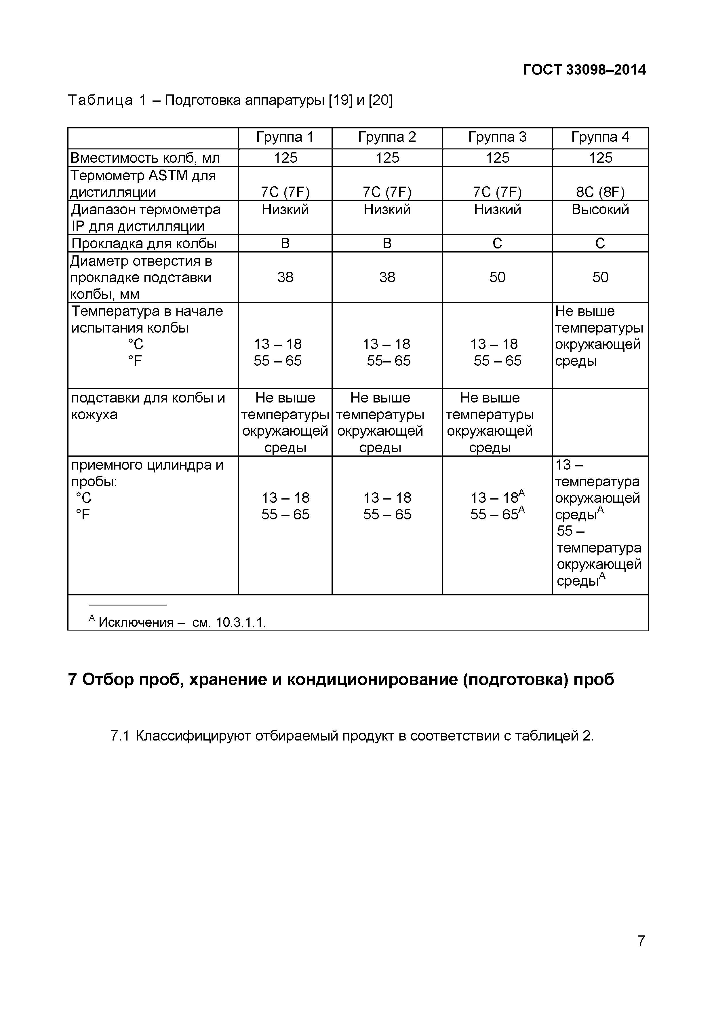 Страница 12 ГОСТ 33098-2014