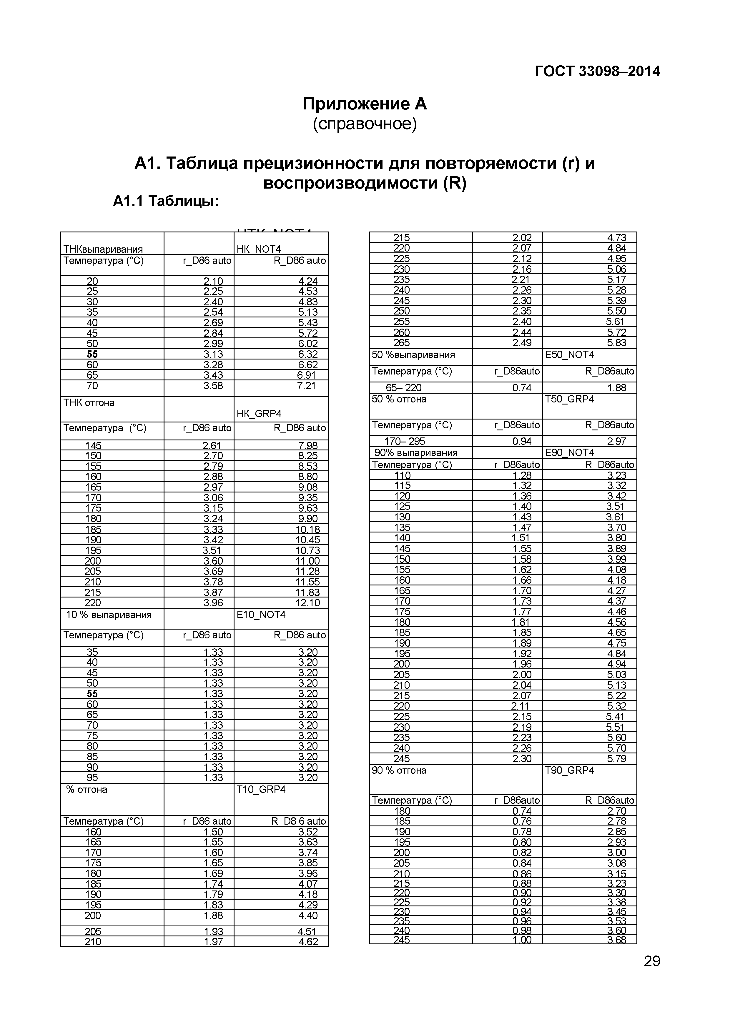 Страница 34 ГОСТ 33098-2014
