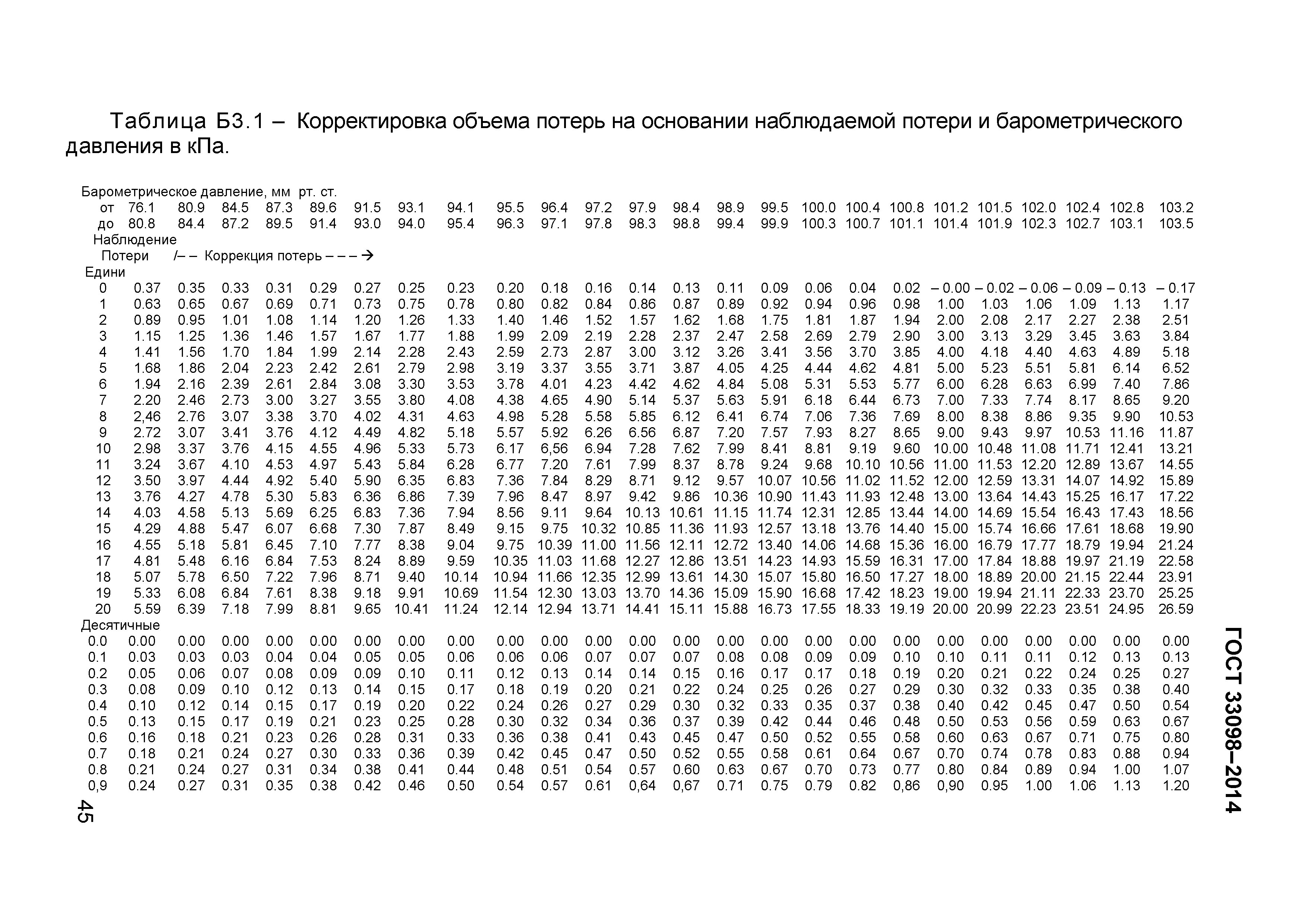 Страница 50 ГОСТ 33098-2014