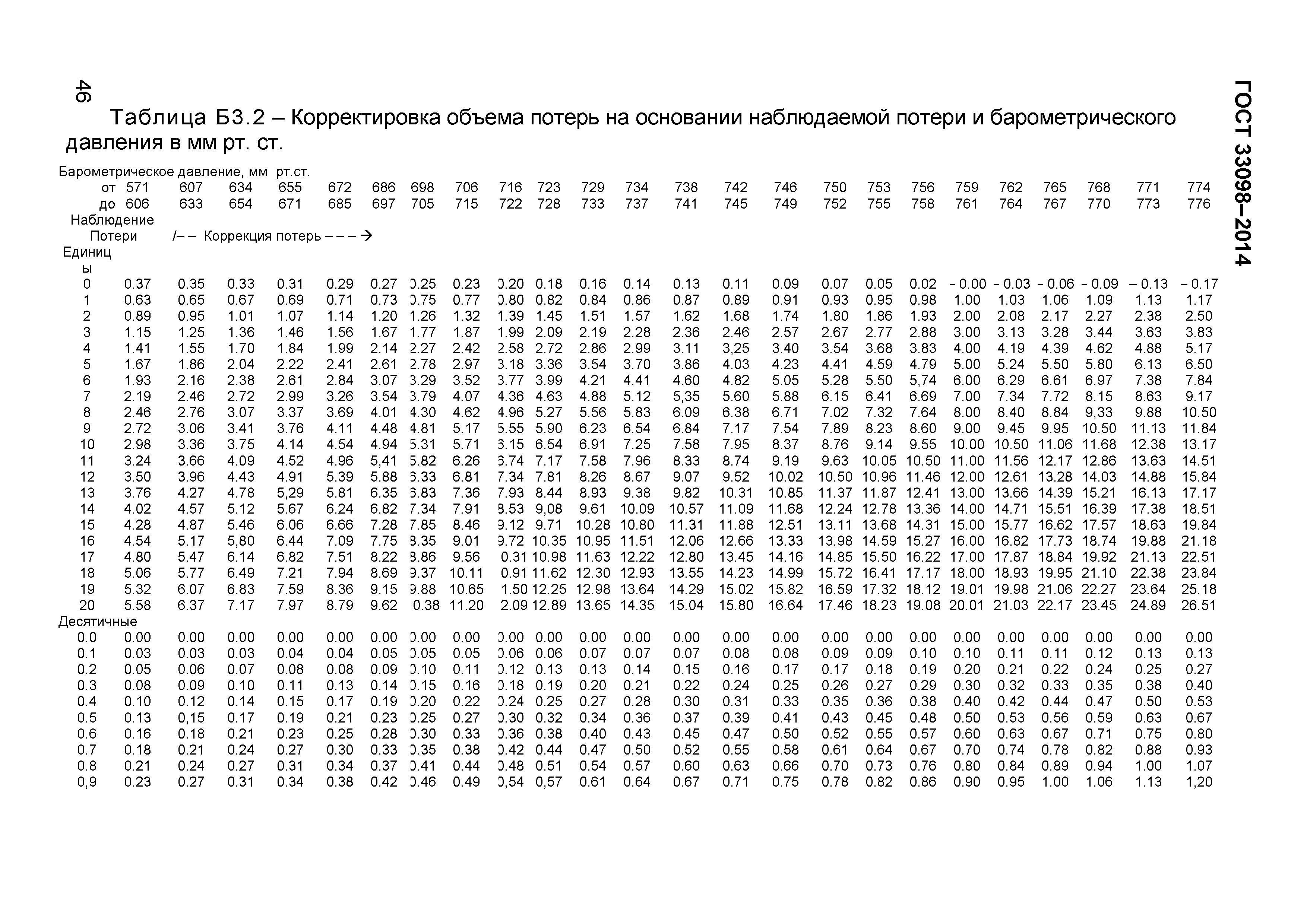 Страница 51 ГОСТ 33098-2014