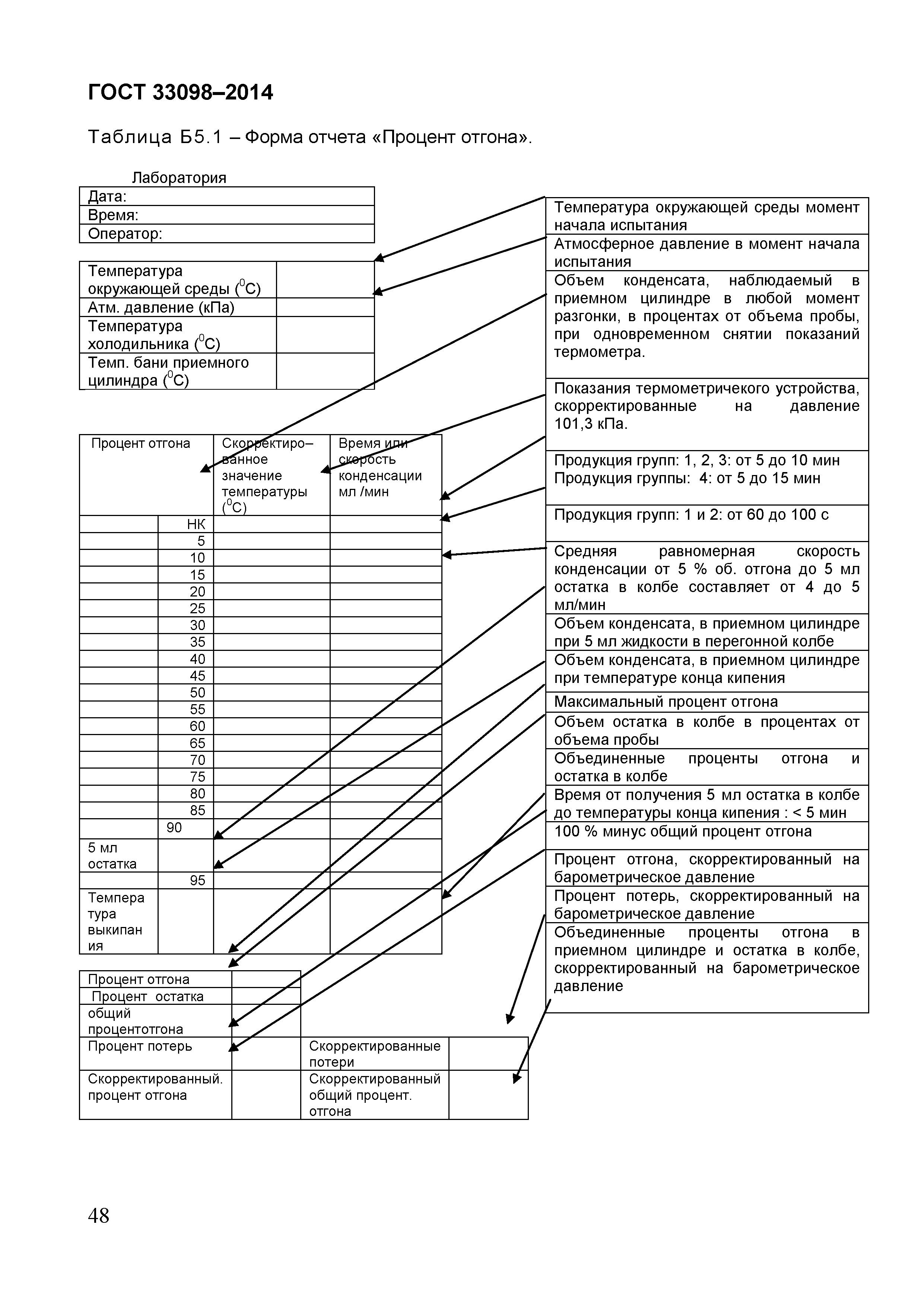 Страница 53 ГОСТ 33098-2014