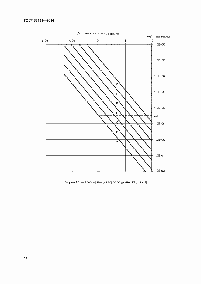 Страница 18 ГОСТ 33101-2014