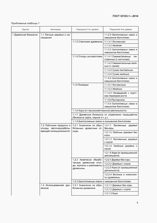 Страница 10 ГОСТ 33103.1-2014