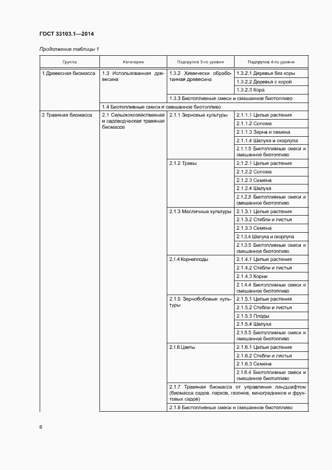 Страница 11 ГОСТ 33103.1-2014