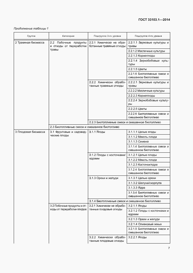 Страница 12 ГОСТ 33103.1-2014