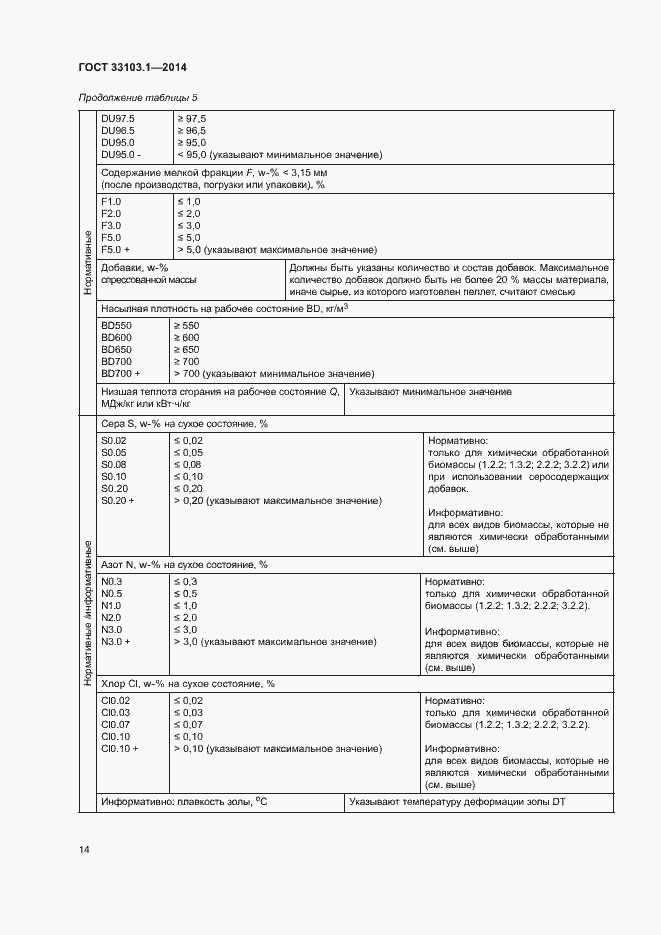 Страница 19 ГОСТ 33103.1-2014