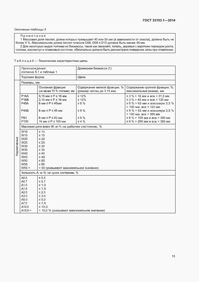 Страница 20 ГОСТ 33103.1-2014