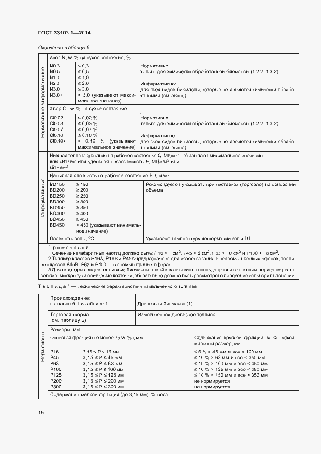 Страница 21 ГОСТ 33103.1-2014
