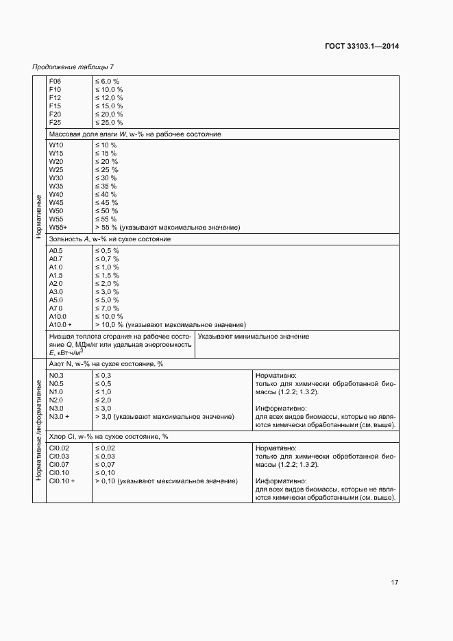 Страница 22 ГОСТ 33103.1-2014