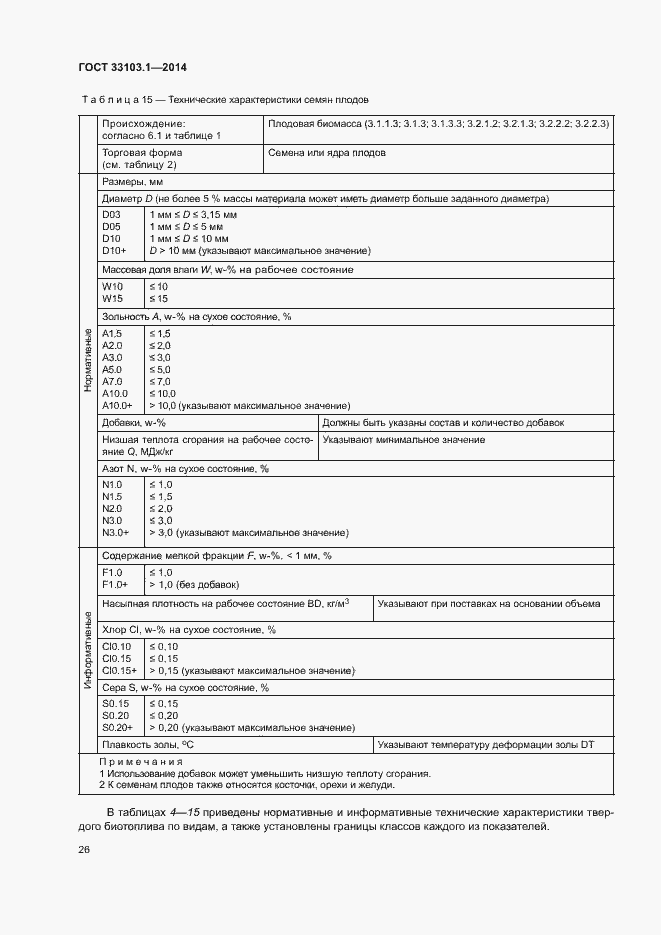 Страница 31 ГОСТ 33103.1-2014
