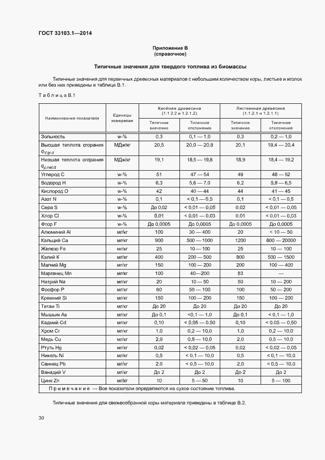 Страница 35 ГОСТ 33103.1-2014