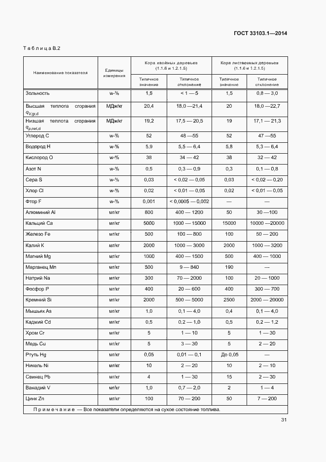Страница 36 ГОСТ 33103.1-2014