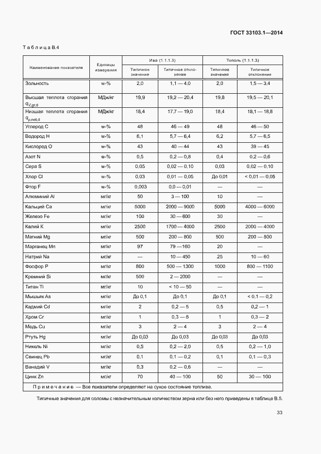 Страница 38 ГОСТ 33103.1-2014