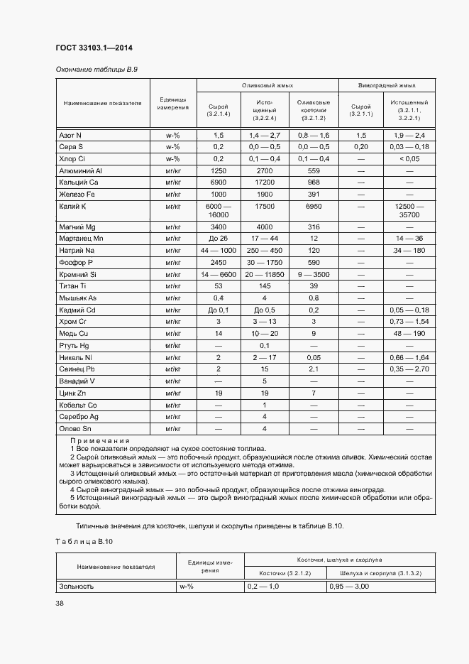 Страница 43 ГОСТ 33103.1-2014