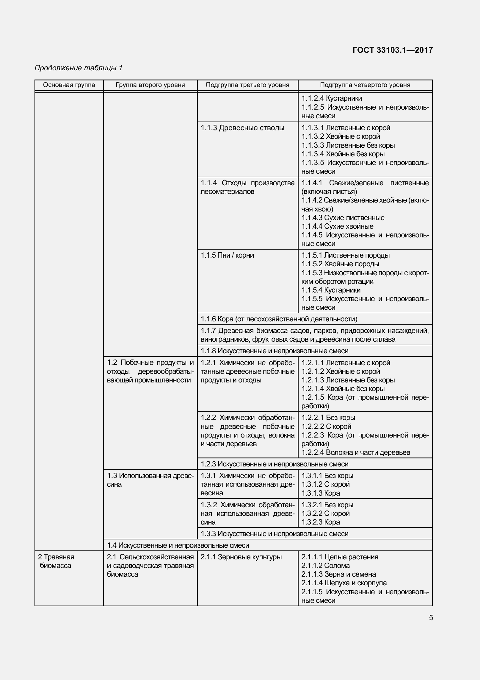 Страница 12 ГОСТ 33103.1-2017