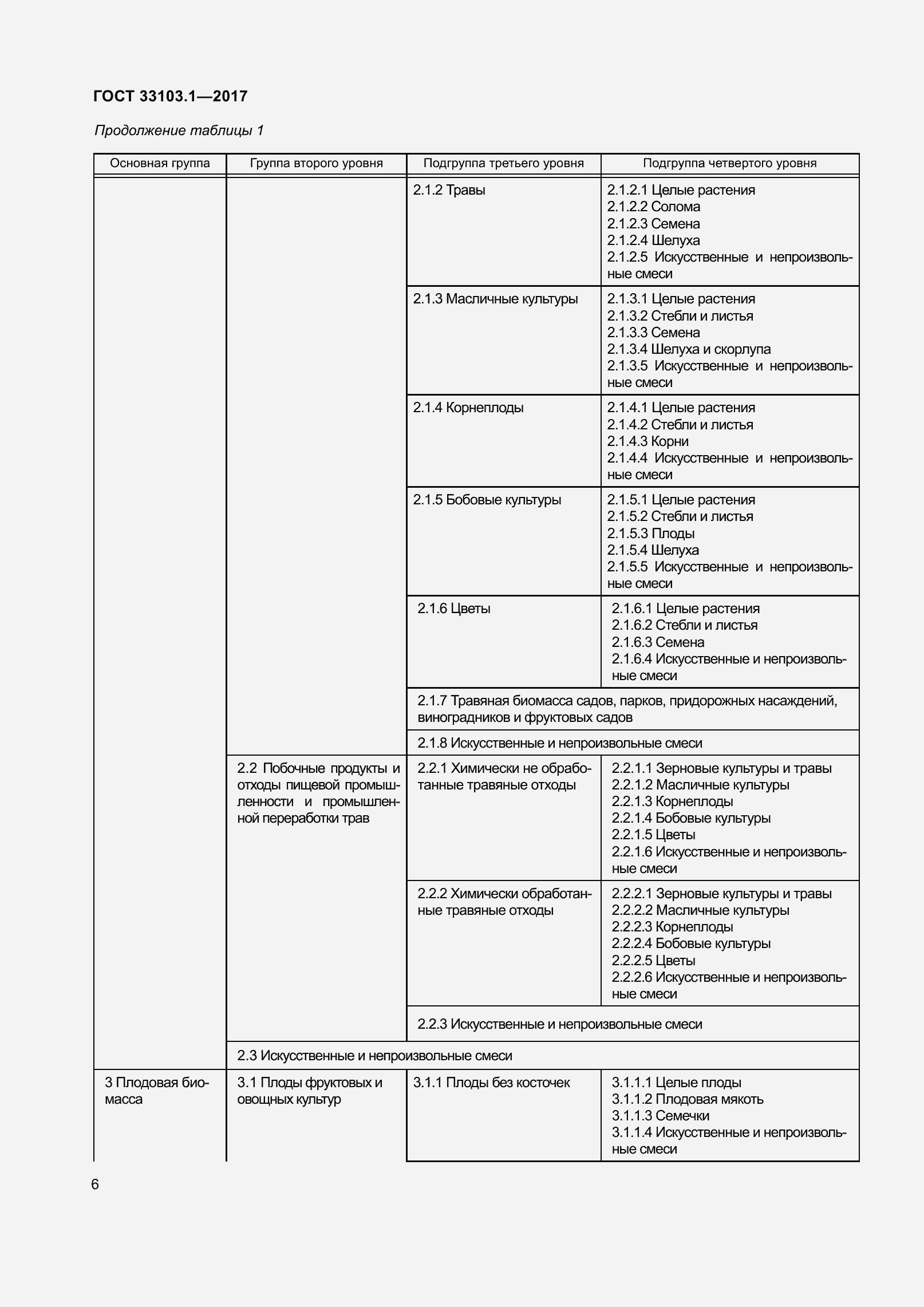 Страница 13 ГОСТ 33103.1-2017
