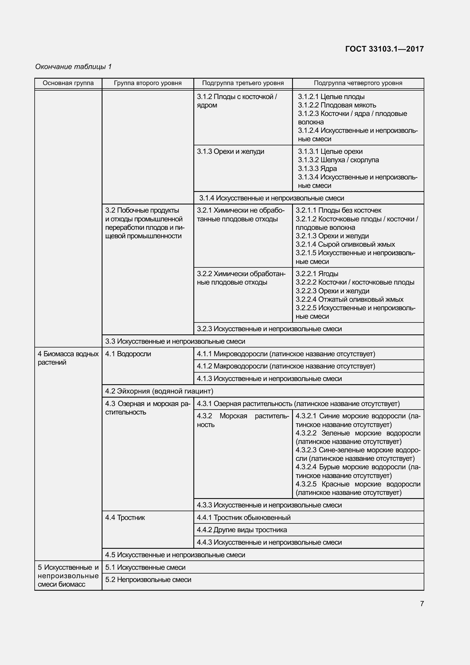 Страница 14 ГОСТ 33103.1-2017