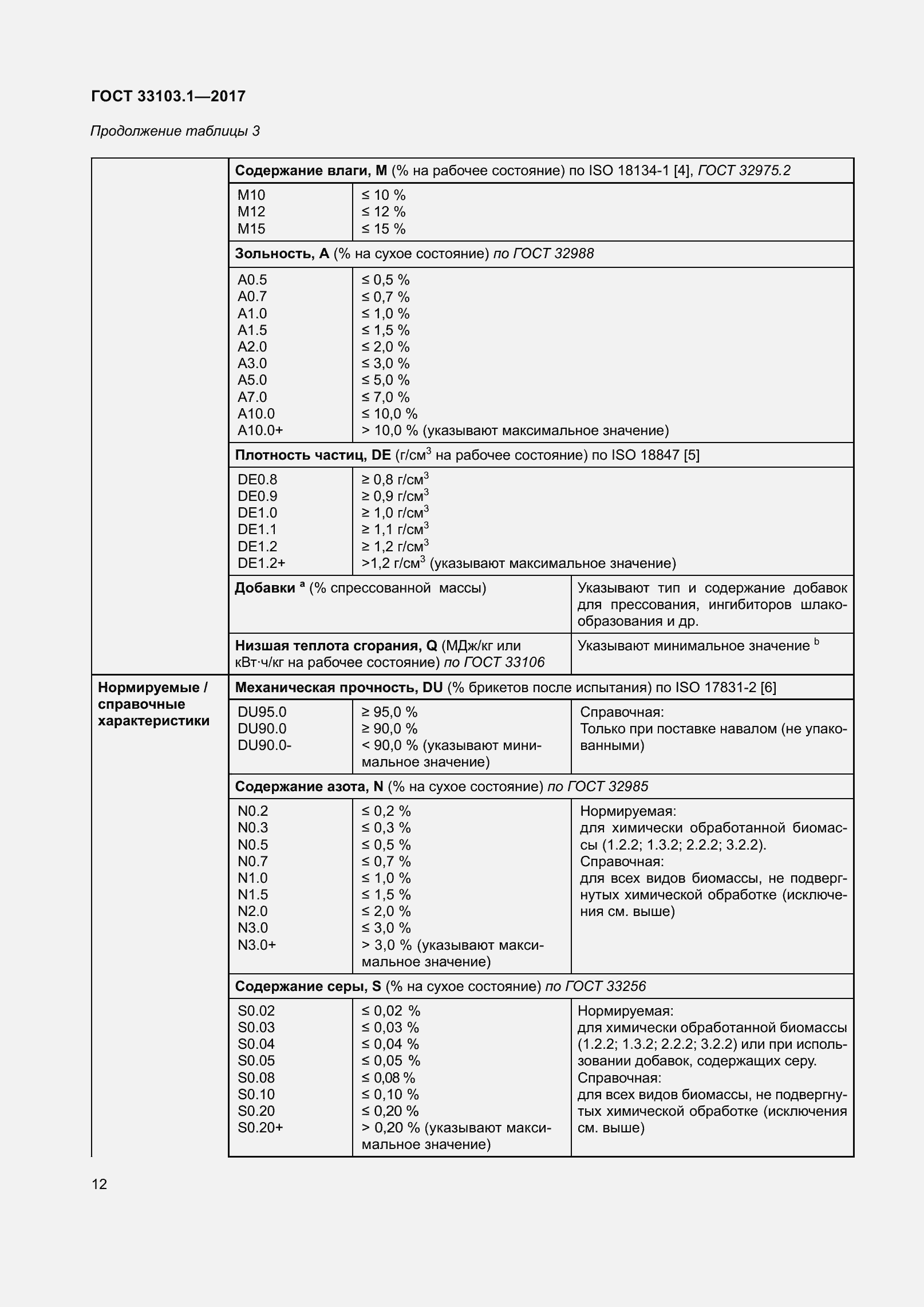 Страница 19 ГОСТ 33103.1-2017