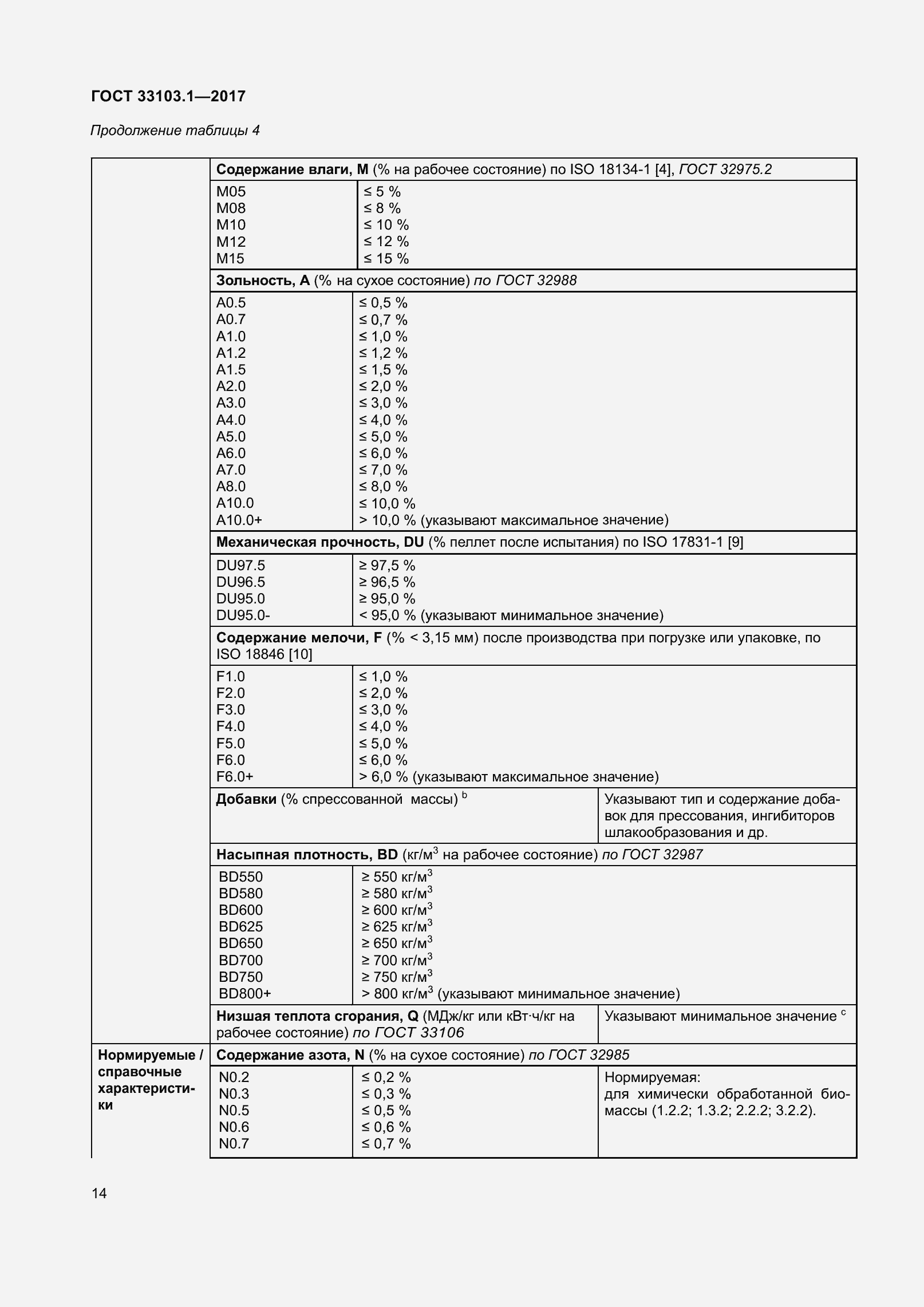 Страница 21 ГОСТ 33103.1-2017