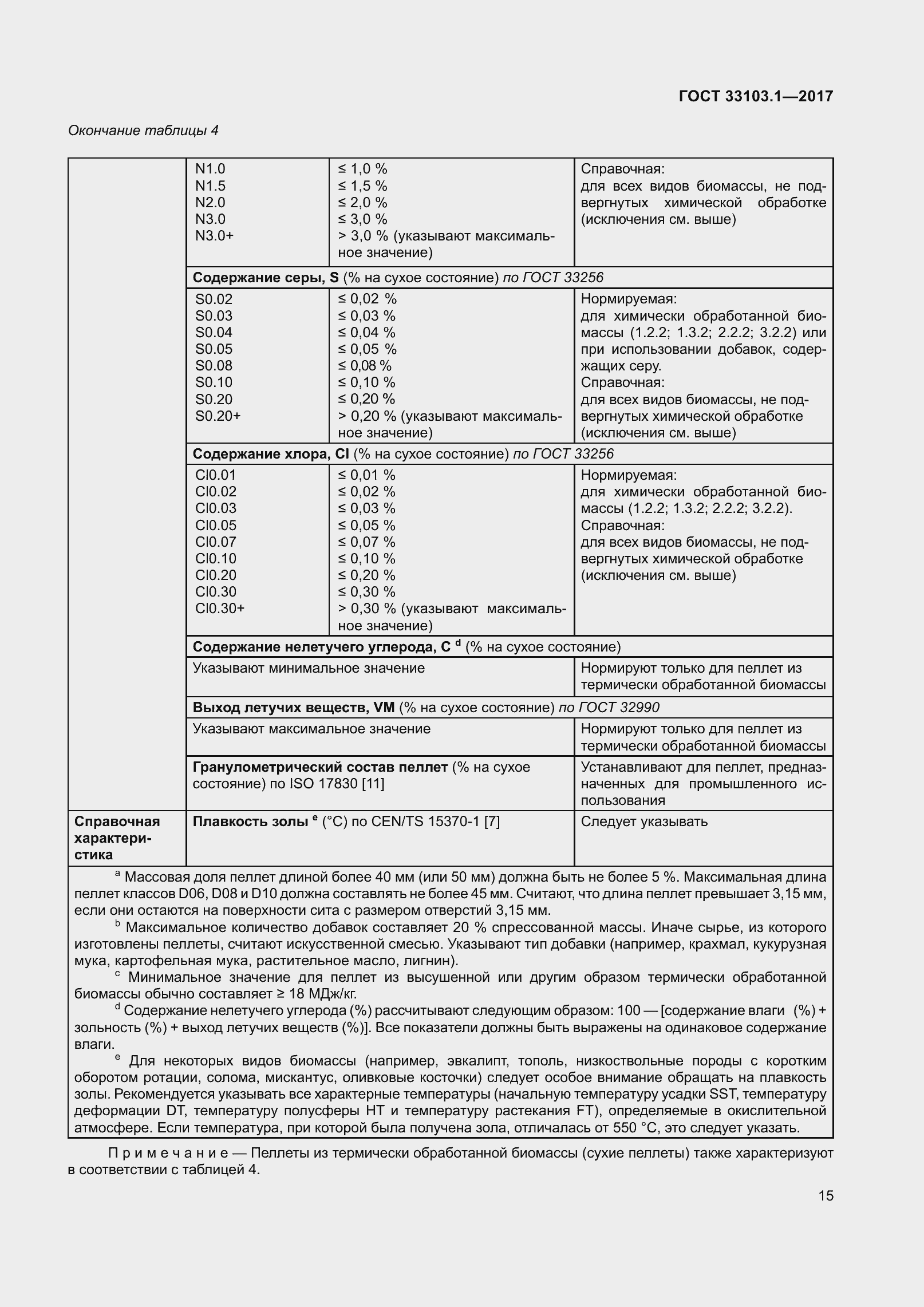 Страница 22 ГОСТ 33103.1-2017