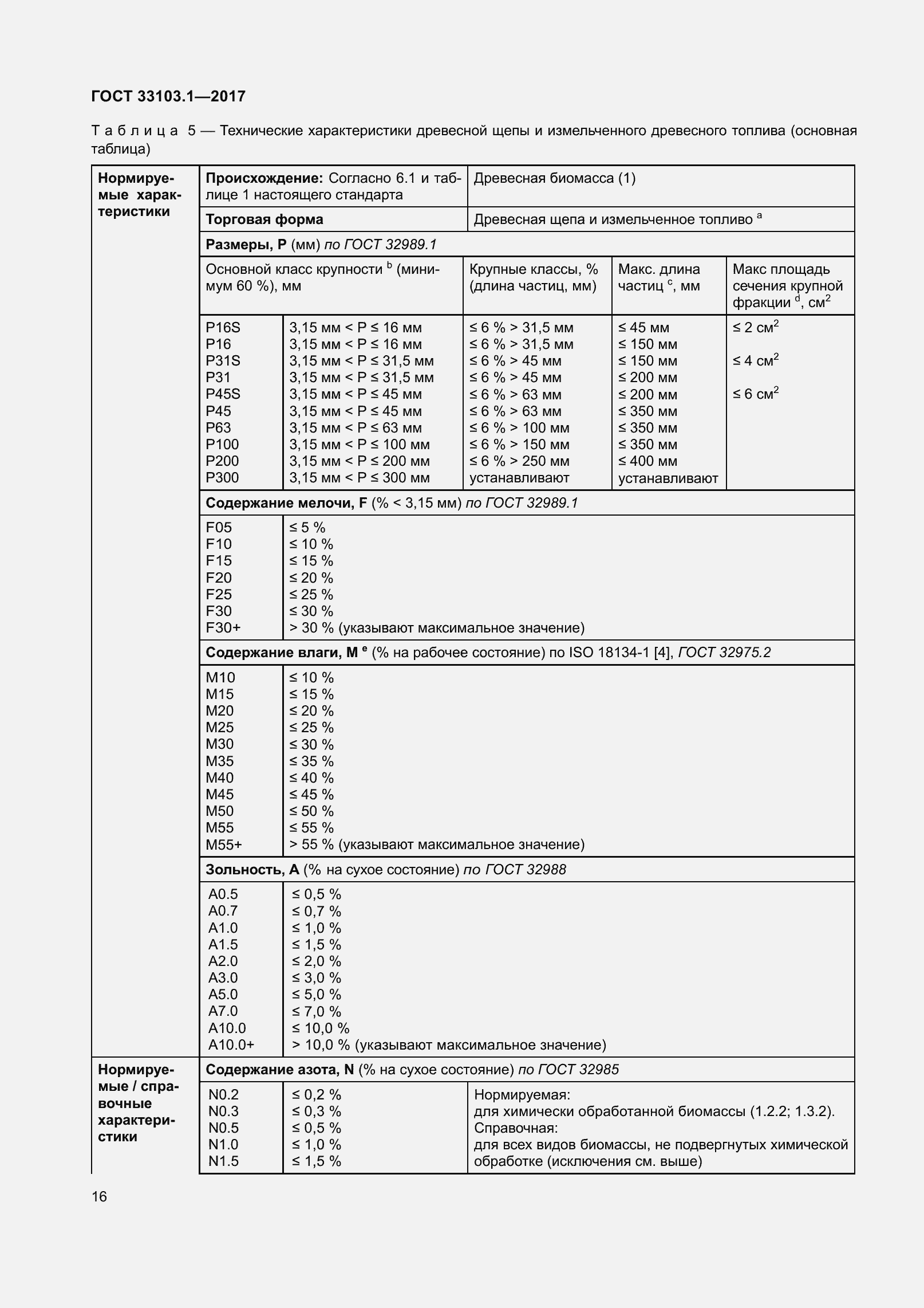 Страница 23 ГОСТ 33103.1-2017