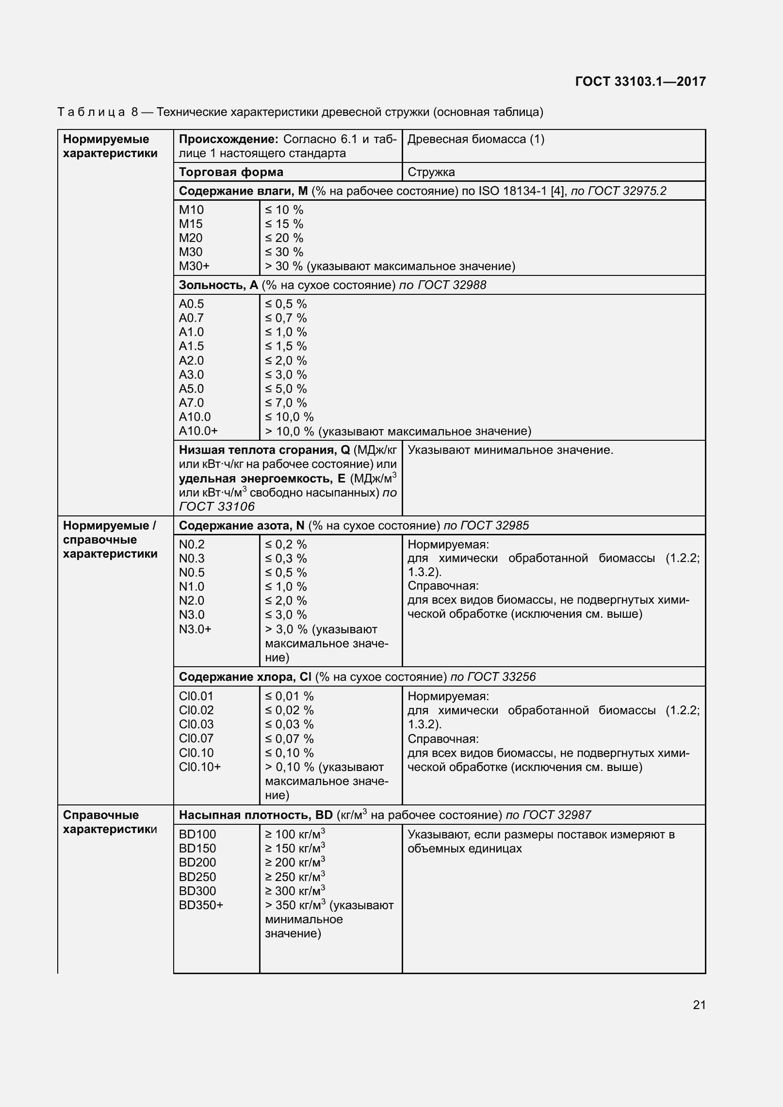 Страница 28 ГОСТ 33103.1-2017