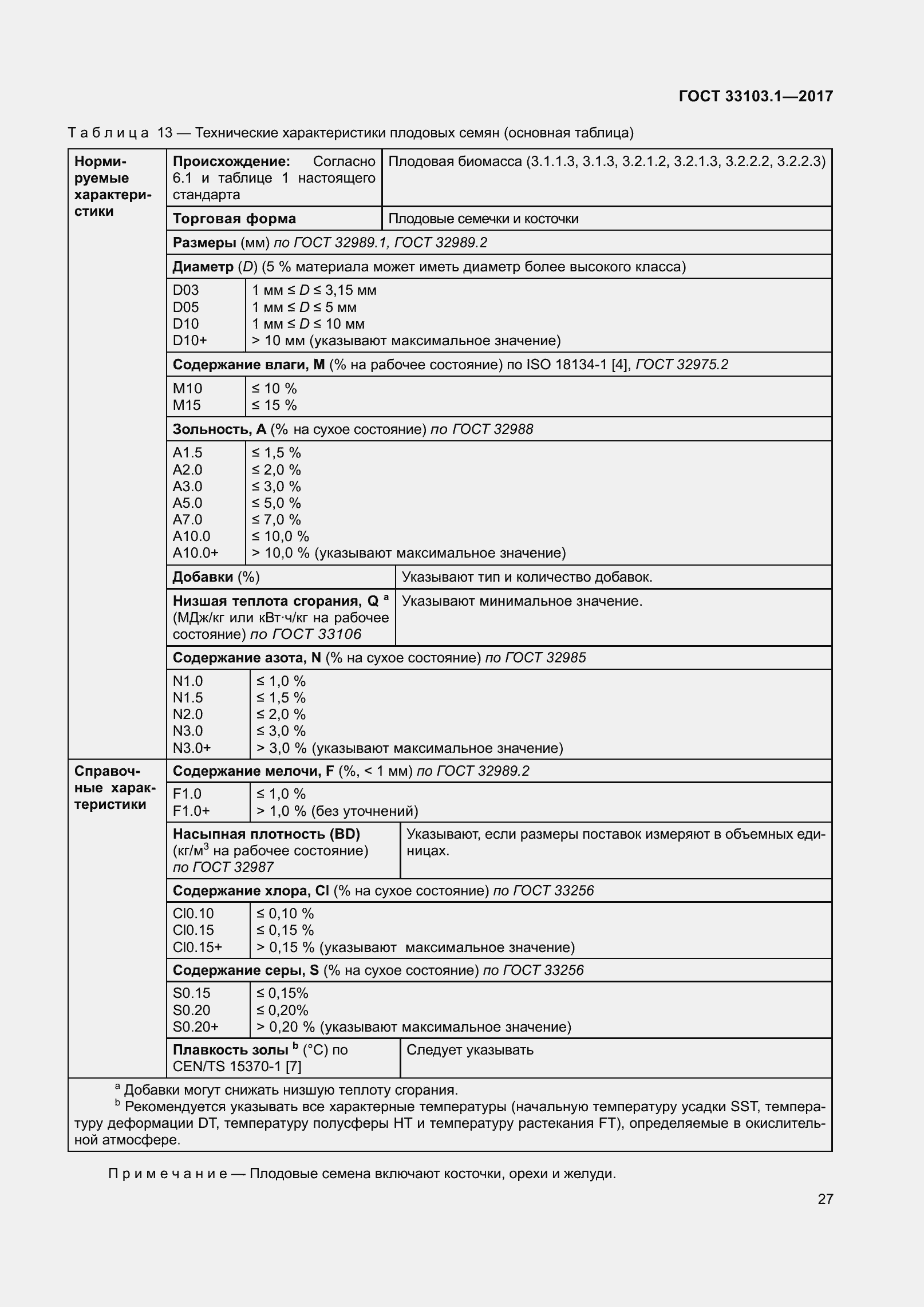 Страница 34 ГОСТ 33103.1-2017