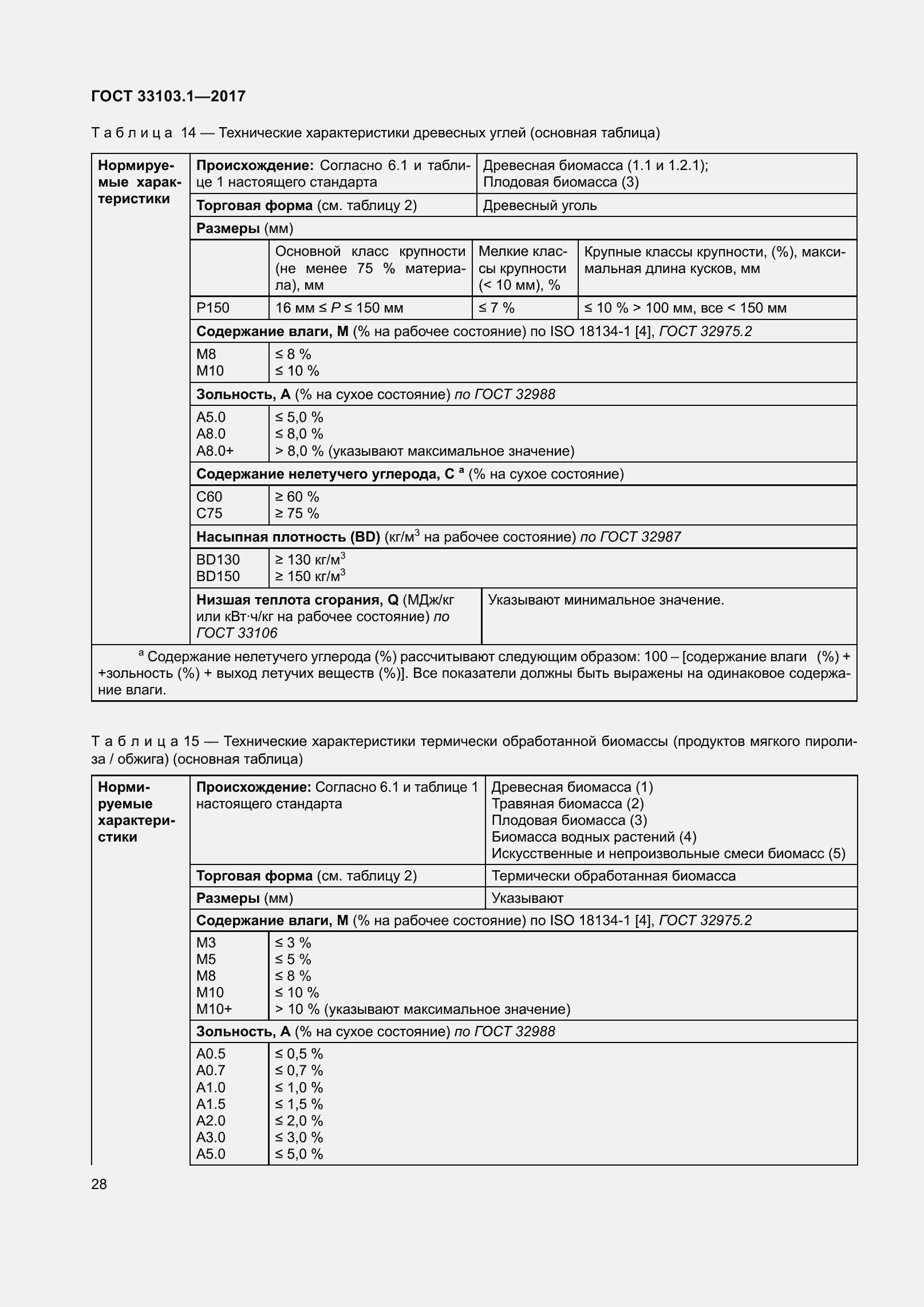 Страница 35 ГОСТ 33103.1-2017