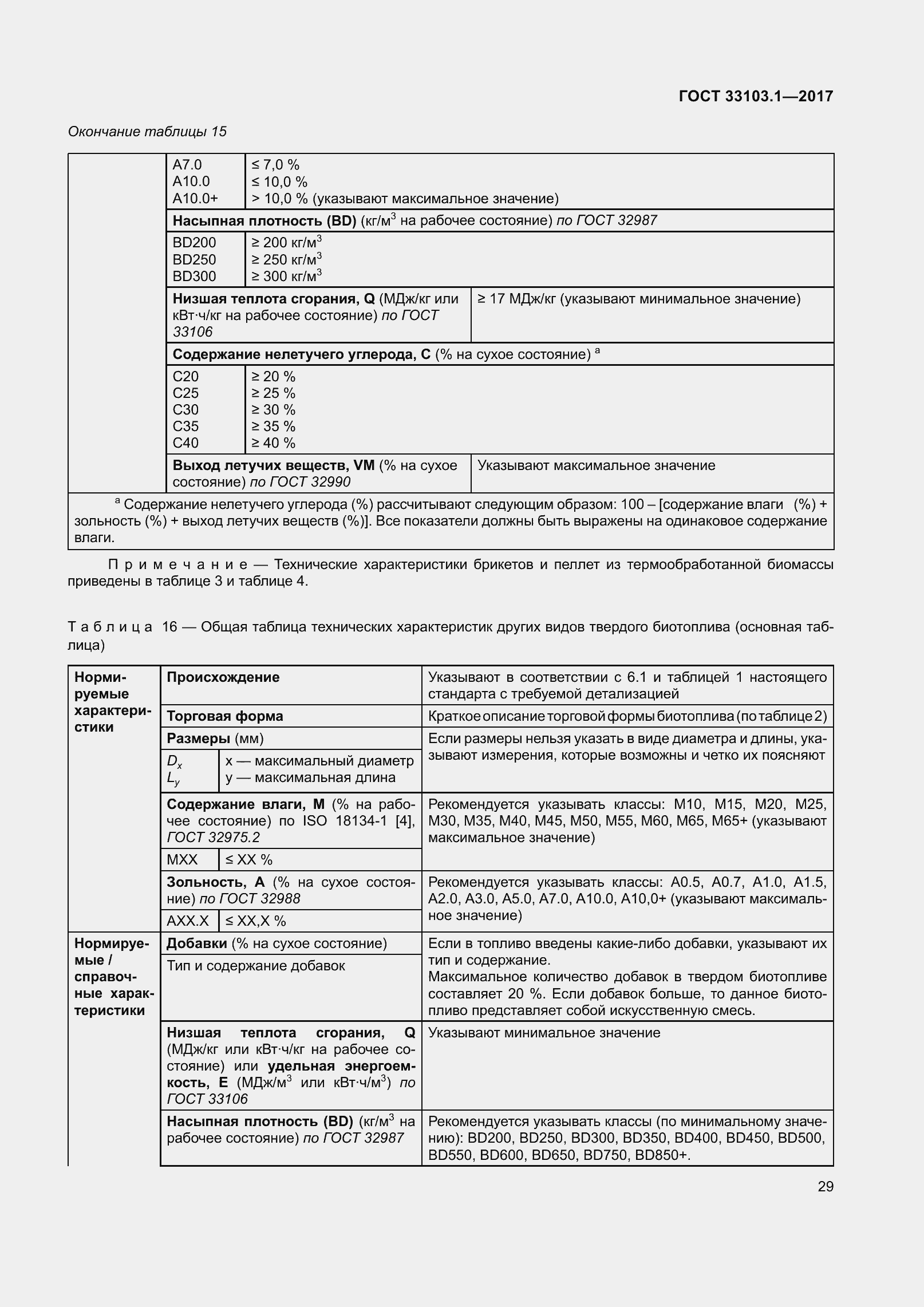 Страница 36 ГОСТ 33103.1-2017
