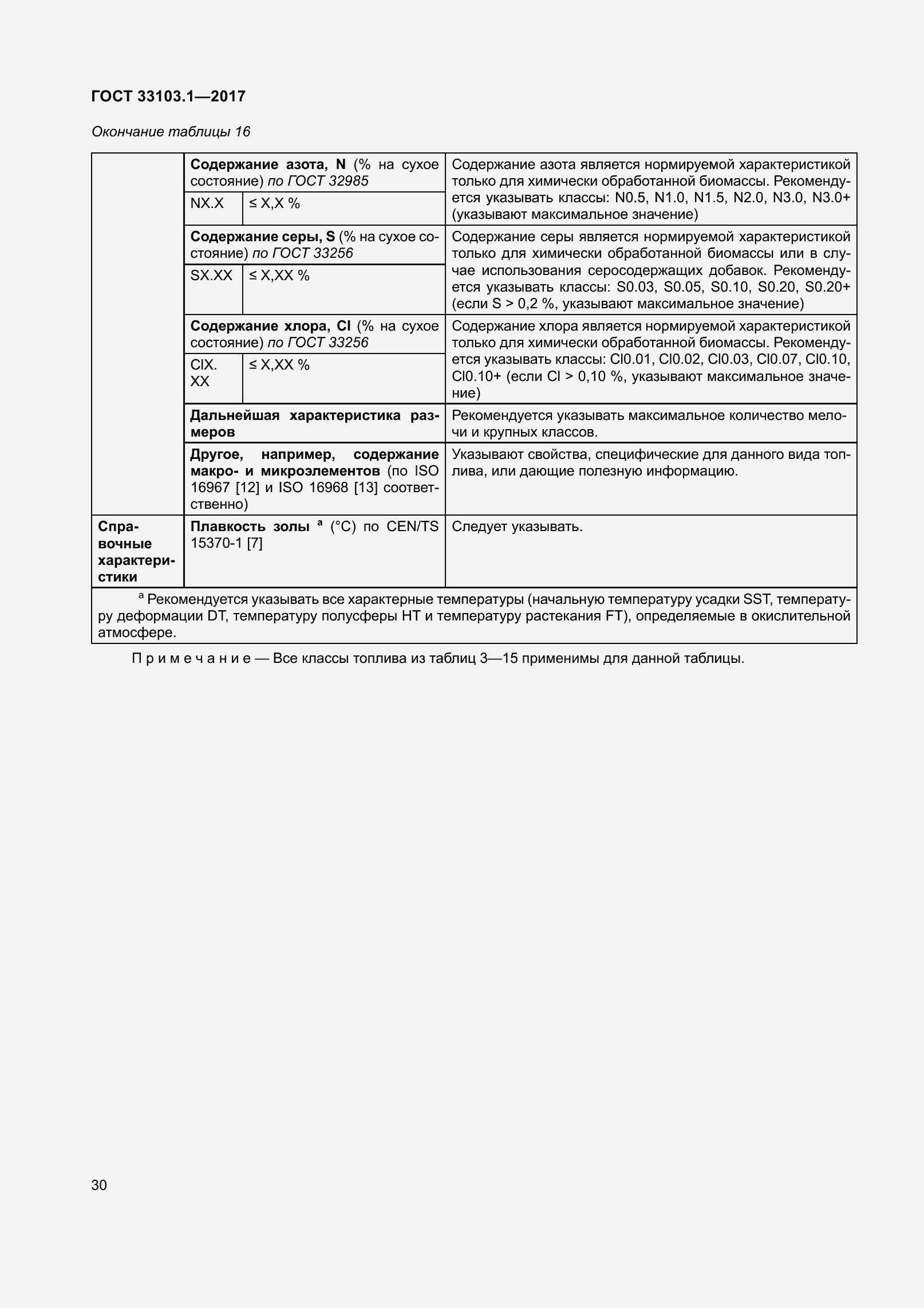 Страница 37 ГОСТ 33103.1-2017