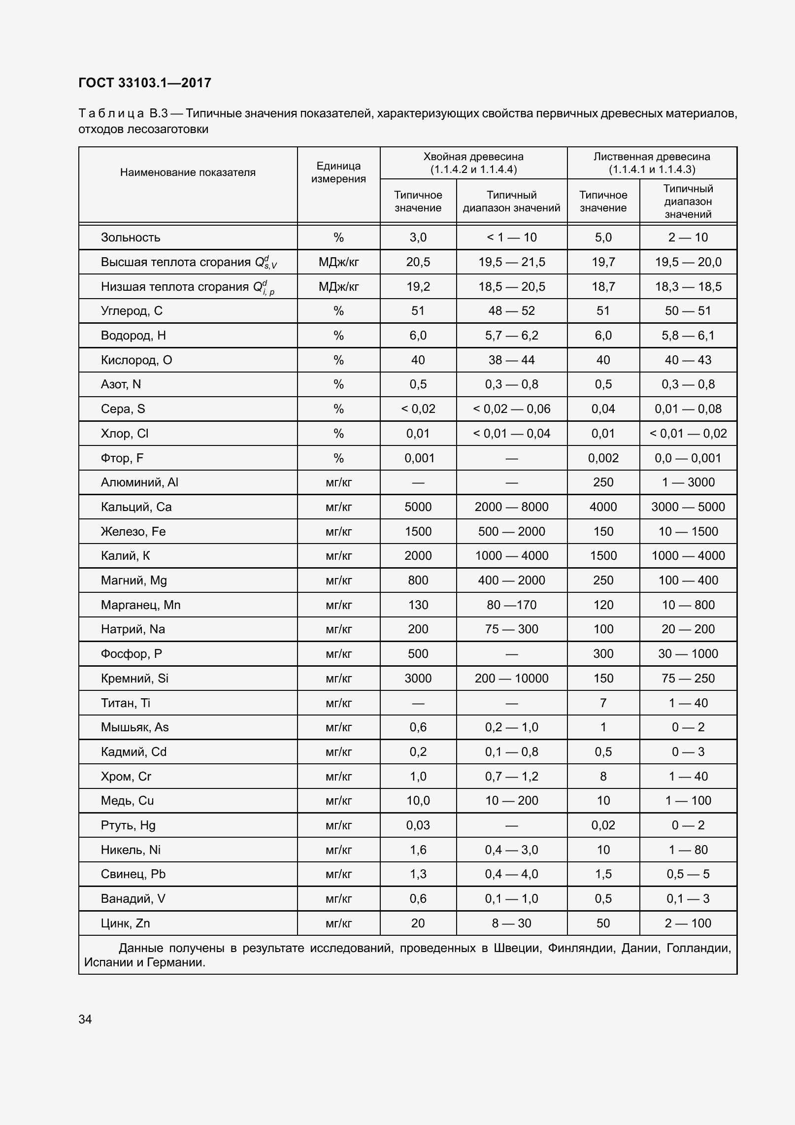 Страница 41 ГОСТ 33103.1-2017
