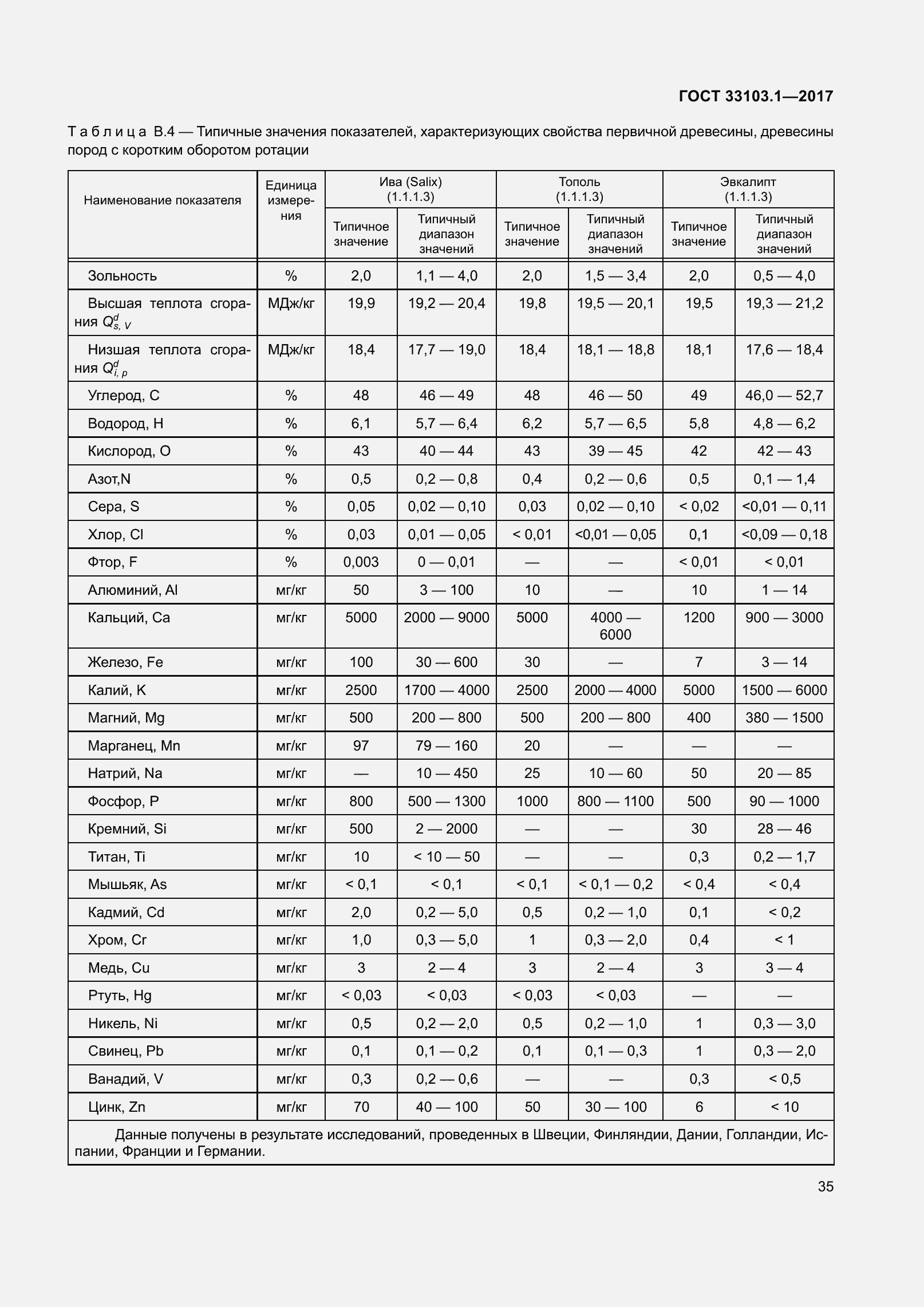 Страница 42 ГОСТ 33103.1-2017