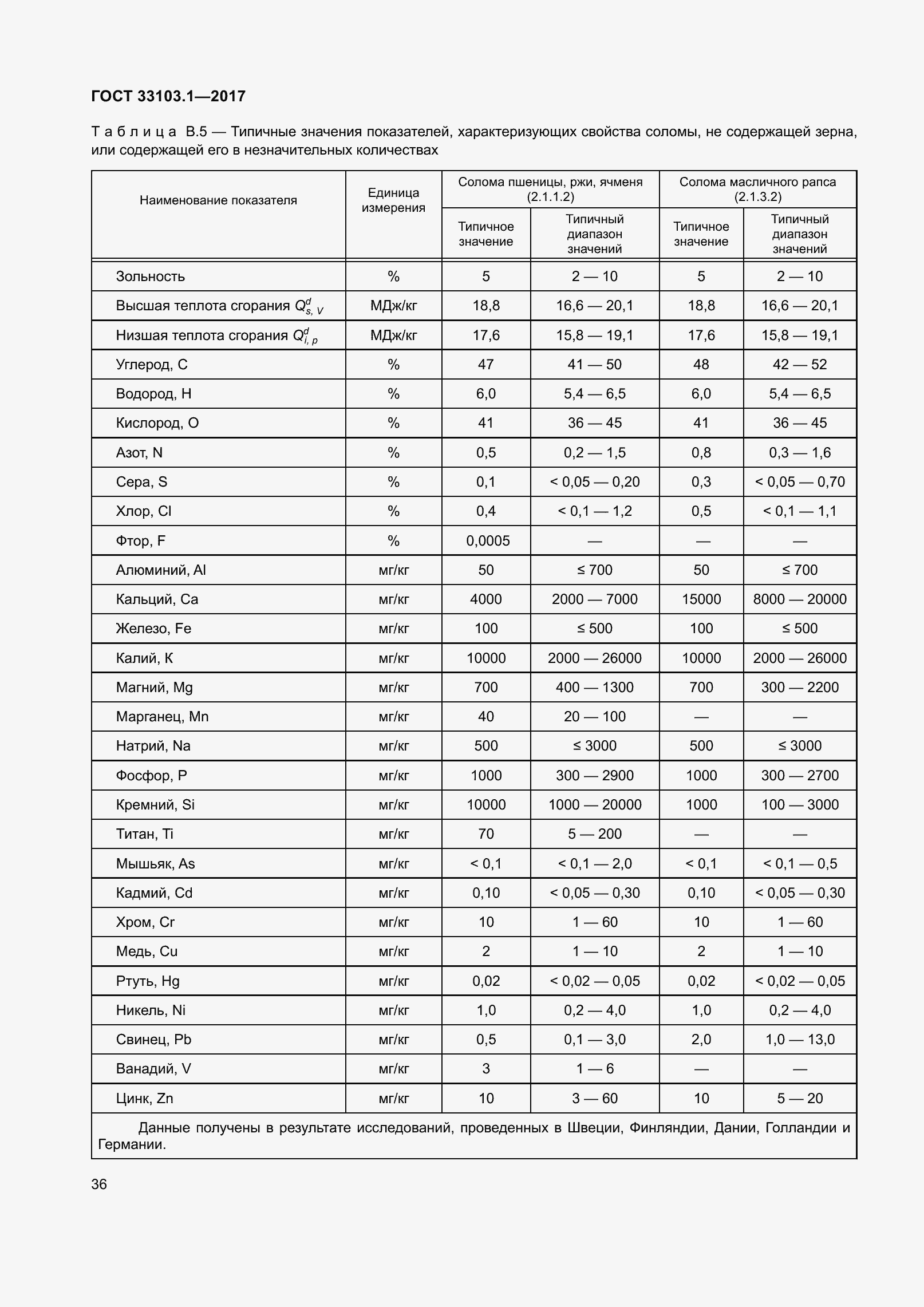 Страница 43 ГОСТ 33103.1-2017