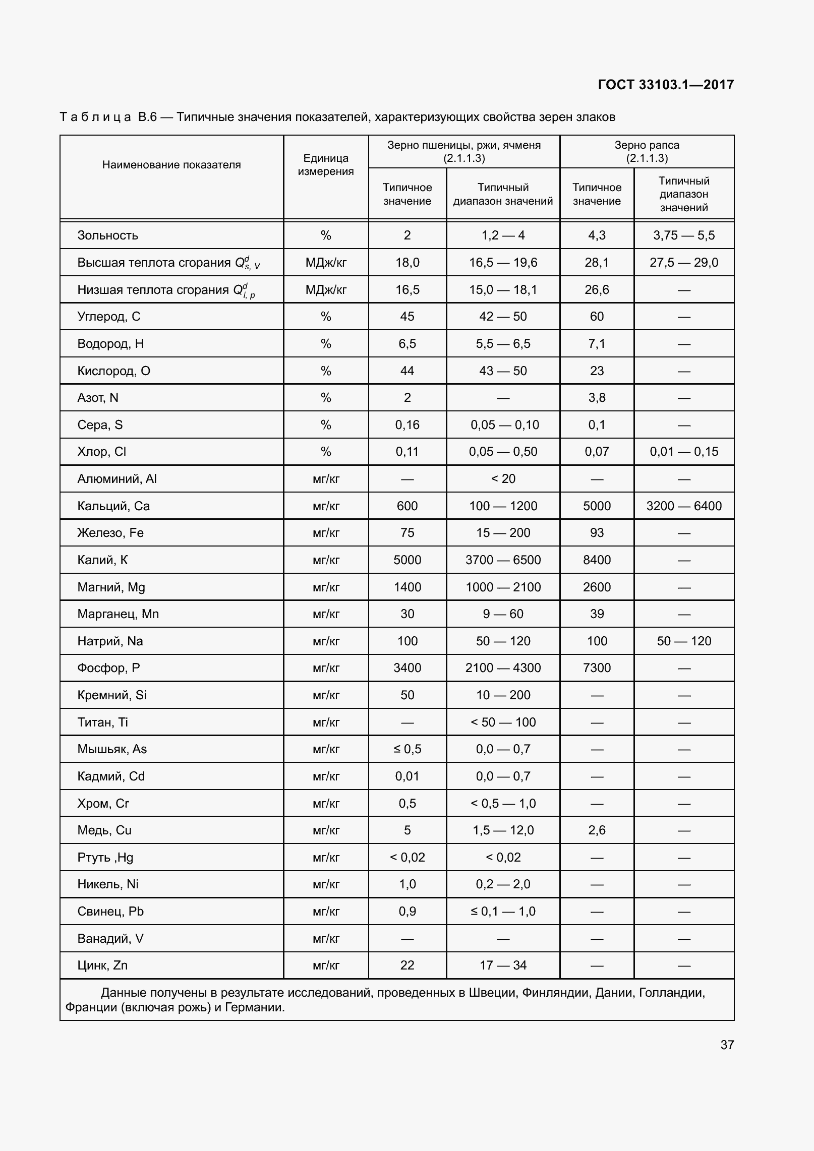 Страница 44 ГОСТ 33103.1-2017